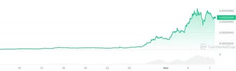 Top 5 Meme Coins With 100x Potential In 2024 - CoinGape