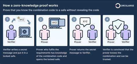深入解析Freenet网络中零知识证明技术与匿名声誉系统的融合,揭示其如何保障用户隐私与数据安全,同时促进可信互动。本文旨在全面介绍相关技术原理及其在去中心化匿名网络中的实际应用与前景。
