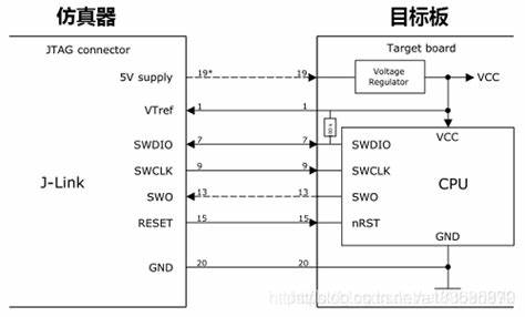 深入探讨调试仿真器协议JTAG与SWD的特点与区别,全面介绍主流调试器JLink、ULink和STLink的功能、适用场景及优势,助力嵌入式开发者高效调试与开发。
