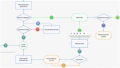 探讨团队在快速迭代的产品环境中,如何保持UI及用户流程文档的及时更新,从而提升运营效率和用户体验。
