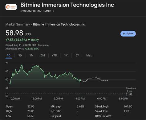 随着以太坊市场的不断升温,知名投资人汤姆·李展现出前所未有的购买热情。他近期快速积累超过一百万以太坊,成为企业级持仓的领导者之一,推动了市场的深远变化,同时引发业界对未来走势的广泛关注。本文深入剖析汤姆·李的战略意图、当前市场环境以及这一现象对加密资产生态系统的潜在影响。
