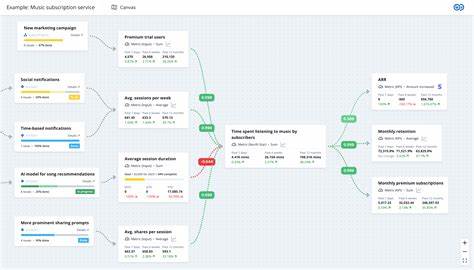PyReactFlow是一个创新的Python库,帮助开发者将Python代码转换为兼容React Flow的流程图。通过自动化流程图生成,提升开发效率和项目可视化水平,满足现代前端数据流展示需求。
