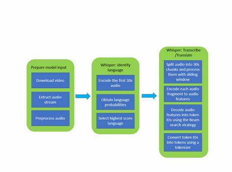 探讨如何运用先进的Whisper语音识别模型,结合高性能的Rust语言和现代化的Slint界面框架,高效完成视频和音频文件的字幕转录与编辑工作,助力多平台字幕制作解决方案。

