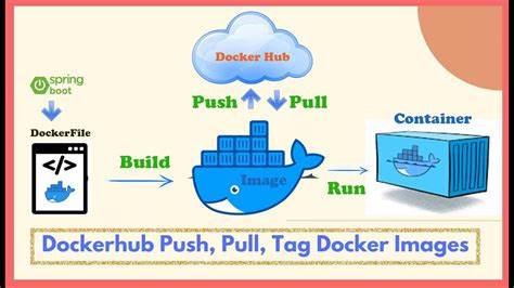 深入解析Docker Hub宕机导致公共镜像无法拉取的影响,探讨开发者和运维人员应对该突发事件的有效策略,保障持续集成和容器部署流程的稳定性和安全性。
