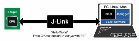 深入探讨如何利用ARM半主机机制替代传统J-Link RTT,实现高效且经济的嵌入式系统调试数据传输,适合各种ARM微控制器应用,助力开发者优化调试流程。

