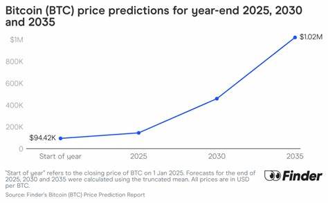 本文深入探讨了比特币未来五年的发展趋势,分析其市场表现、机构采用、潜在风险及投资策略,为投资者提供全面的参考和洞见。
