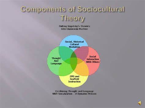 社会文化视角通过探讨文化和社会群体对个体行为的深远影响,揭示个人行为形成的社会背景与文化机制,助力更全面地理解人类心理与社会互动。本文深入解析社会文化视角的定义、核心理论贡献者以及实际应用案例,助您全方位把握该视角在心理学中的重要地位。
