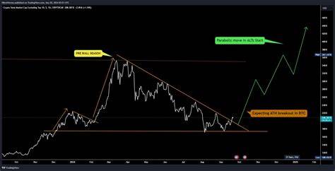 随着美联储宣布降息,数字货币市场再度成为投资者关注的焦点。比特币和以太坊虽领涨,但山寨币能否借此东风迎来春天成为关键话题。本文解析美联储降息对数字货币的影响,探讨山寨币市场未来可能的走势及投资机会。
