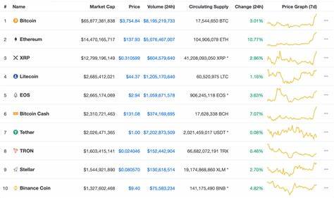 Bitcoin, Ethereum, XRP Weekly Wrap – October 4, 2024 - BeInCrypto