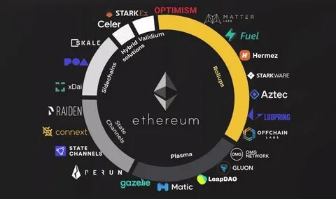 Ethereum's Based Rollups Are Gaining Momentum, Aiming to Unify Fragmented L2 Space