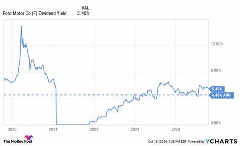 随着市场波动和经济不确定性的增加,高股息股票因其稳定的现金流和长期增长潜力备受投资者青睐。房地产投资信托基金和领先资产管理公司的壮大,以及能源领域稳定的增长前景,为投资者提供了独特的价值机会。本文深入剖析三只值得加仓的高股息股票,助您构建稳健且可持续的投资组合。
