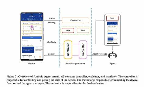 Show HN: Agent Arena – crowdsourced testbed for evaluating AI agents in the wild