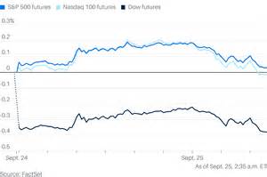 解析美联储降息预期分歧对股指期货、债市和个股的影响,梳理驱动市场波动的宏观与微观因素,提供面向不同风险偏好的策略建议,帮助投资者在不确定环境中更理性地决策
