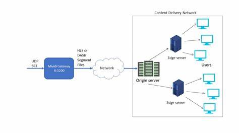 全面介绍MediaConverter的功能与优势,解析其在视频文件转码为HLS流媒体格式中的核心作用,以及如何助力提升视频播放体验和广泛应用场景。
