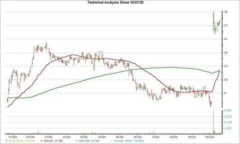 探索Scholar Rock股价在周一显著反弹的多重因素,深入了解市场动态、公司业绩及行业趋势,揭示投资者信心回归背后的驱动因素和未来发展前景。
