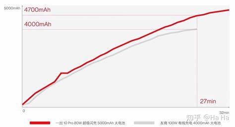 详细介绍小米手机充电的三种速度模式,解析普通充电、快速充电和极速充电的技术原理、实际效果以及对手机续航与电池健康的影响,帮助用户科学选择适合自己的充电方式。
