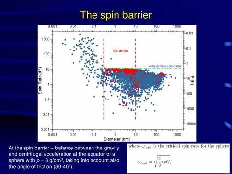 深入探讨小行星自转极限现象,揭示碎石堆小行星如何在太阳光力矩作用下发生旋转变化以及自转速度的限制。解读近日探测任务对近地小行星本努的观测数据,阐明旋转加速与物质脱落的成因及其对小行星形态与轨道演化的影响。

