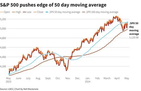 全球股市在美联储会议前小幅攀升,投资者关注美国债券市场收益率的变化及其对经济的潜在影响,分析当前市场动态与未来走势。
