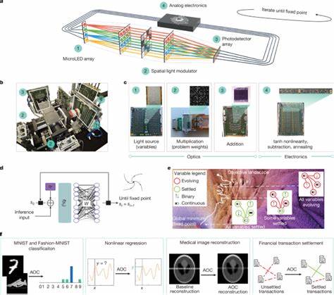 模拟光学计算机结合了光学与模拟电子技术,开创了一种高效、节能的新型计算方式,显著提升人工智能推理和组合优化问题的处理能力,展现出广阔的应用前景和技术突破潜力。
