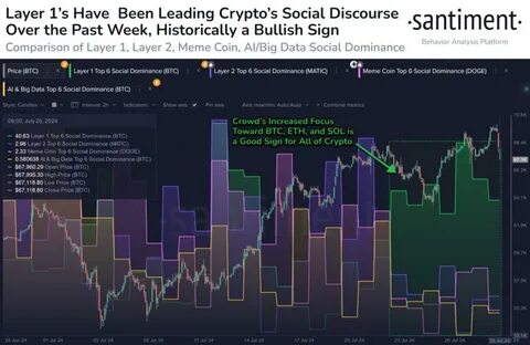Bitcoin, Dogecoin, Ethereum Price Trends and Analysis - The Currency Analytics
