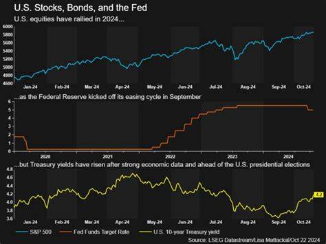 随着债券收益率的上升,全球股市面临显著压力。本文深入探讨债券收益率上升对股票市场的影响,结合最新经济数据和市场表现,为投资者提供全面的市场洞察与策略建议。
