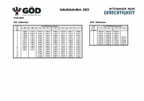 探讨2025年奥地利下奥地利州(NÖ)公务员薪资等级(NOG Klassen)最新调整,详细介绍薪资结构变化及其对公务员职业生涯和生活品质的影响,为相关从业者提供实用参考与前瞻性分析。
