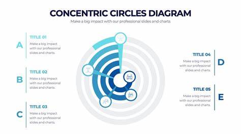 深入解析同心圆音序器的设计理念与制作过程,探讨其在现代音乐创作中的独特优势和应用,揭示该装置如何为音乐制作人带来全新的灵感与体验。
