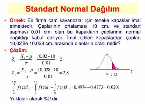 探索正态分布的基本概念、数学表达式及其在数据分析与统计推断中的重要作用,揭示标准正态分布(Z分数)如何帮助我们理解概率和数据变异。
