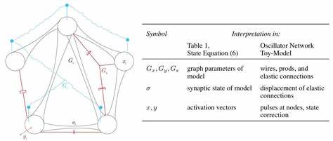 龙雏:连接Transformer与大脑模型的缺失环节
