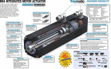介绍Tolomatic的IMA线性伺服执行器,重点解析其集成电机设计的优势、性能参数及应用场景,助力工程师与机械设计师实现高效紧凑的自动化解决方案。
