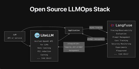 介绍Dakora的核心功能与应用场景,说明如何在不改动代码或重启部署的情况下管理与优化大型语言模型提示、追踪调用成本、设置策略并保障数据隐私与性能。适合开发者、产品经理与技术决策者了解提示工程与成本治理的实务路径。
