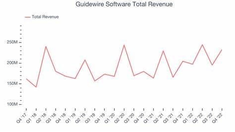Guidewire Software凭借其最新财报表现强劲,市场反应热烈。作为物业与意外保险行业的领先平台提供商,Guidewire的股票持续走强,受到投资者高度关注,成为保险科技领域的重要风向标。了解公司业绩背后的驱动因素及未来发展前景,深入解析其对投资者和行业的意义。
