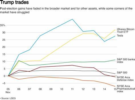 Wilson on Stocks, Market Headwinds, Trump Tax Bill