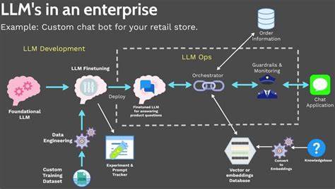 探讨个人或企业自行托管大型语言模型中的技术难题、安全风险及经济成本,提供合理建议助力更明智的AI应用选择。
