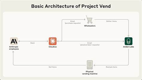 Project Vend:让大型语言模型经营实体小店的实验与启示
