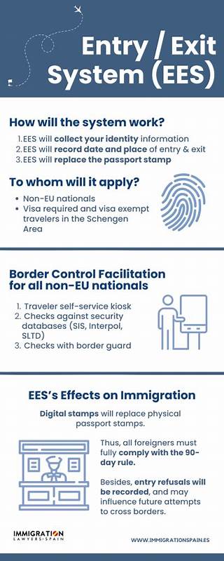 欧盟出入境系统(Entry/Exit System, EES)即将全面启动,取代传统护照盖章,利用先进的生物识别技术实现边境自动化管理,保障欧盟申根区外部边境的安全与高效。本文详细介绍了EES的运作机制、技术优势、适用范围及其对旅客和边境管理的影响,帮助大家充分理解这一具有里程碑意义的欧盟政策。
