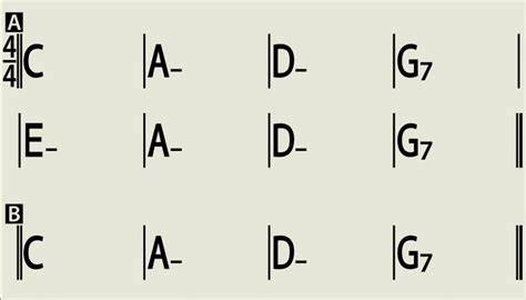 详细介绍iReal Pro自定义和弦谱协议的工作原理和应用方法,帮助音乐爱好者快捷创建和分享高质量音乐和弦图,提升音乐创作与学习效率。
