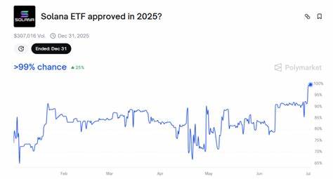 深入剖析交易者在SEC对Solana现货ETF裁决临近时的买盘动向、交易所与期货数据、技术面与在链信号,评估SOL重返250美元位置的可能性与潜在风险。
