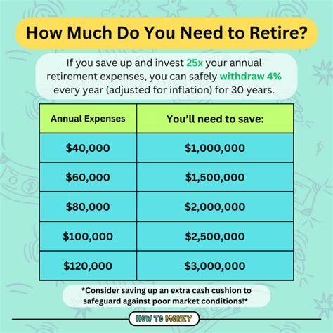 退休资金规划一直是大众关注的焦点,了解合理的退休储蓄目标和支出预期对于实现舒适退休生活至关重要。本文深入解析退休储蓄的实际需求,打破常见误区,帮助读者科学制定退休计划,确保财务安全与生活质量。
