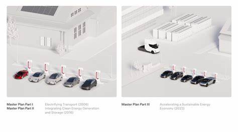 深入解析特斯拉第四阶段战略(Master Plan Part IV),探讨公司如何通过融合人工智能和制造能力,推动可持续发展,实现经济增长与人类福祉的双重提升。

