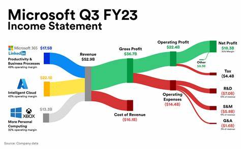 Microsoft Stock Pops as Cloud and AI Strength Drives Earnings Growth