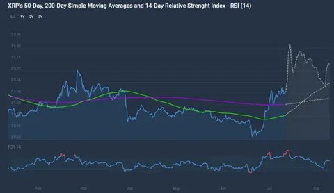 XRP unter Druck: Insider-Verkäufe, ETF-Chaos und Mining-Trend verändern Markt