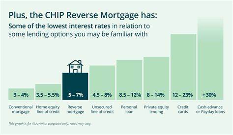 HELOC rates today, June 22, 2025: The interest rate on a home equity line of credit moves even lower (to 6.68%)