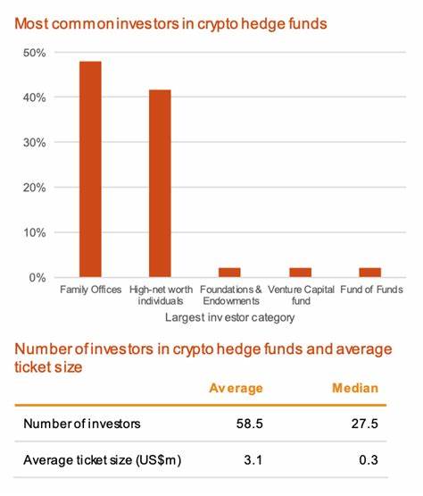 Crypto and Hedge Fund Workers Boost Hong Kong’s Sluggish Rental Market, Savills Says - CryptoRank