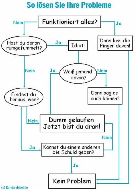 介绍Grundschule Gamshurst在小学教育中实施的问题解决策略与实践方法,解析情绪识别、反思工具与合作性解决方案的具体操作与教育效果,面向教师与家长提供可落地的教学建议与评估思路
