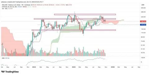 随着区块链技术的不断成熟和加密货币市场的蓬勃发展,Solana(SOL)以其高速交易和低费用的优势逐渐成为投资者关注的焦点。近期,多位行业专家和机构纷纷看好SOL的上涨潜力,预计其价格有望突破500美元。同时,越来越多的企业财务部门开始将SOL纳入资产配置,显示出对其长期价值的认可。
