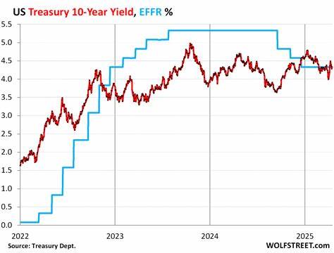 US Treasury yield forecasts anchored despite rising debt load and inflation concerns