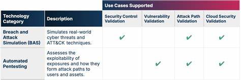 随着网络威胁的不断演进,传统漏洞管理方法面临巨大挑战,CTEM通过优先级排序与验证机制,实现风险的精准识别与防护,极大提升企业的安全防御能力。本文深入探讨CTEM的核心理念及其实践意义,助力安全团队聚焦关键威胁,构筑更坚实的防护体系。
