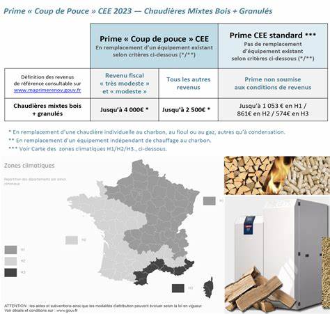 深入介绍位于比利时 Balen 的 Euroclima 在供暖设备销售与安装方面的服务、常见系统比较、节能技巧、当地补贴与维护要点,帮助居民与企业做出明智选择
