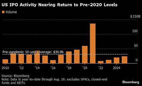 美国的首次公开募股市场正在迎来一波爆发,受益于人工智能和加密货币技术的迅速发展,众多相关企业加速了上市计划,推动资本市场活跃度大幅提升。本文深入剖析当前市场趋势,探讨这些新兴科技领域如何推动IPO热潮及投资者关注的焦点。

